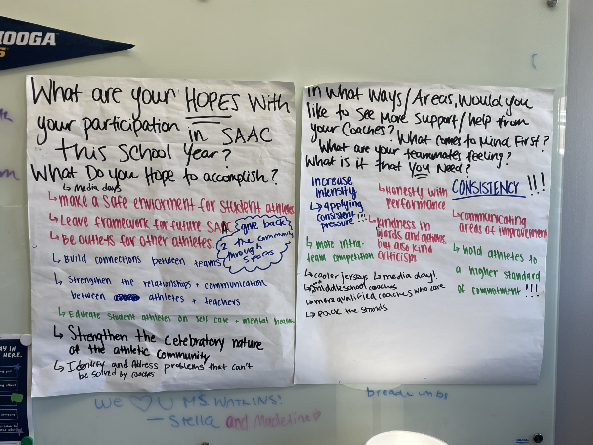 At a recent SAAC meeting, members created posters outlining objectives for the 2023-2024 school year. (via the Peabody Press) 