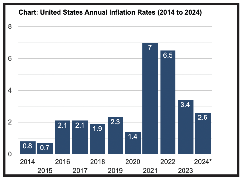 What is the economy actually like?