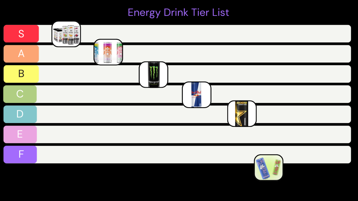 The energy drink tier list. (graphic via Alice Littlehale)